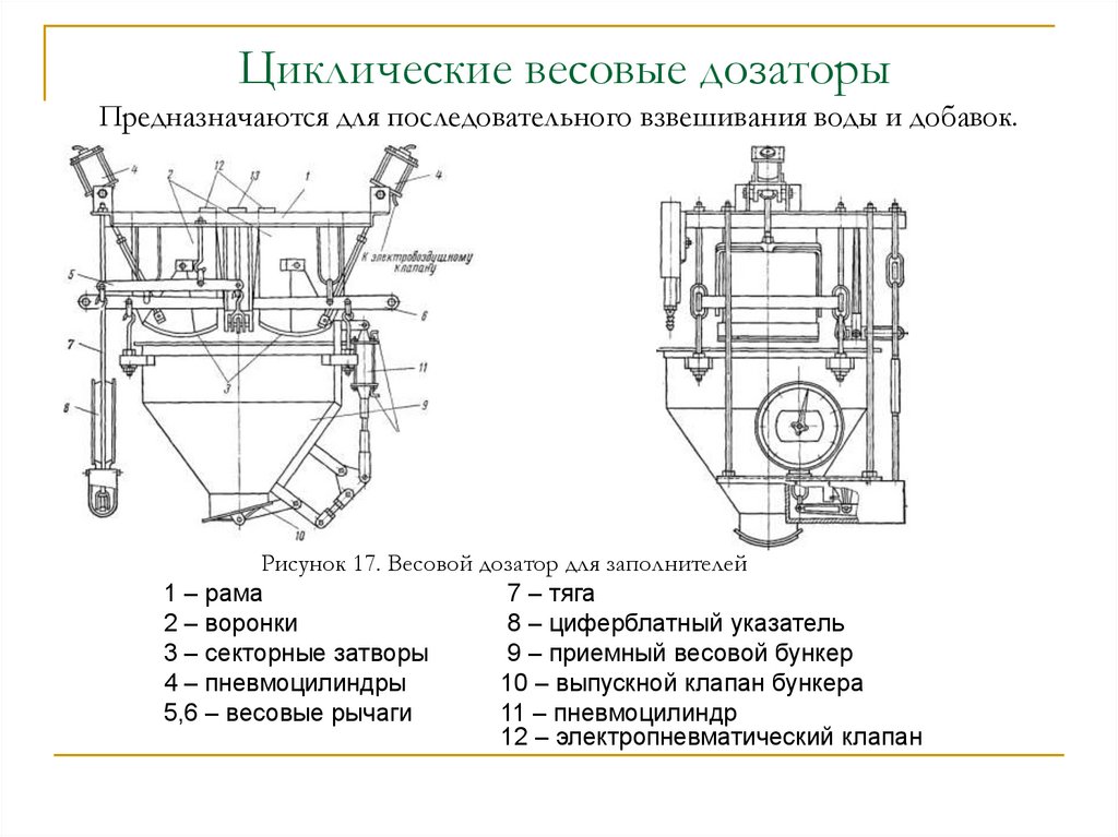 Циклические весовые дозаторы Предназначаются для последовательного взвешивания воды и добавок.