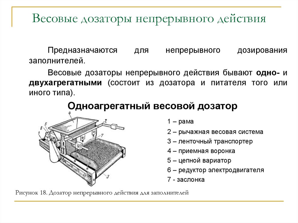 Весовые дозаторы непрерывного действия