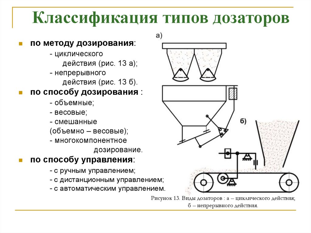 Рисунок 13. Виды дозаторов : а – циклического действия; б – непрерывного действия.