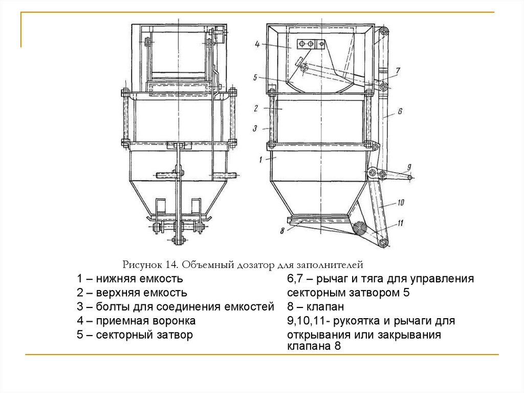 Рисунок 14. Объемный дозатор для заполнителей