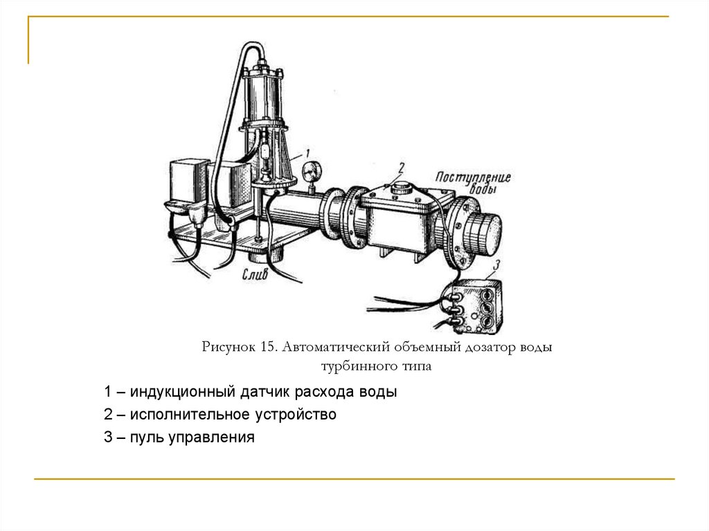 Рисунок 15. Автоматический объемный дозатор воды турбинного типа