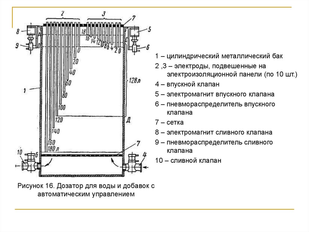 Рисунок 16. Дозатор для воды и добавок с автоматическим управлением
