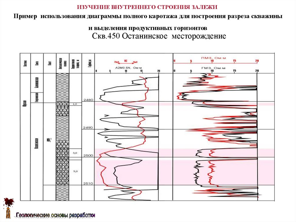 Известняки в разрезе скважин выделяются на диаграммах нгк