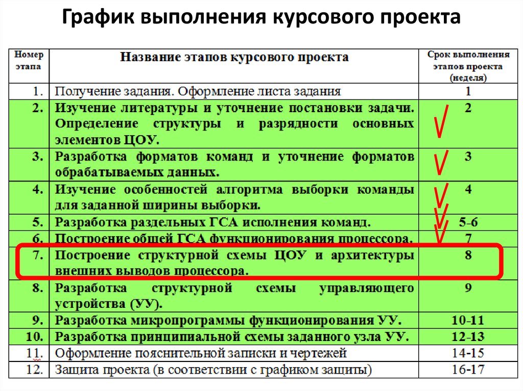 Выполнение курсовых