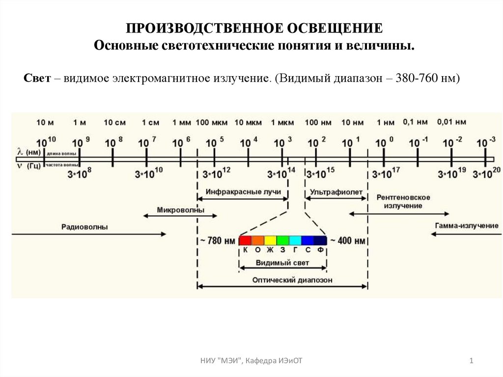 Основной свет