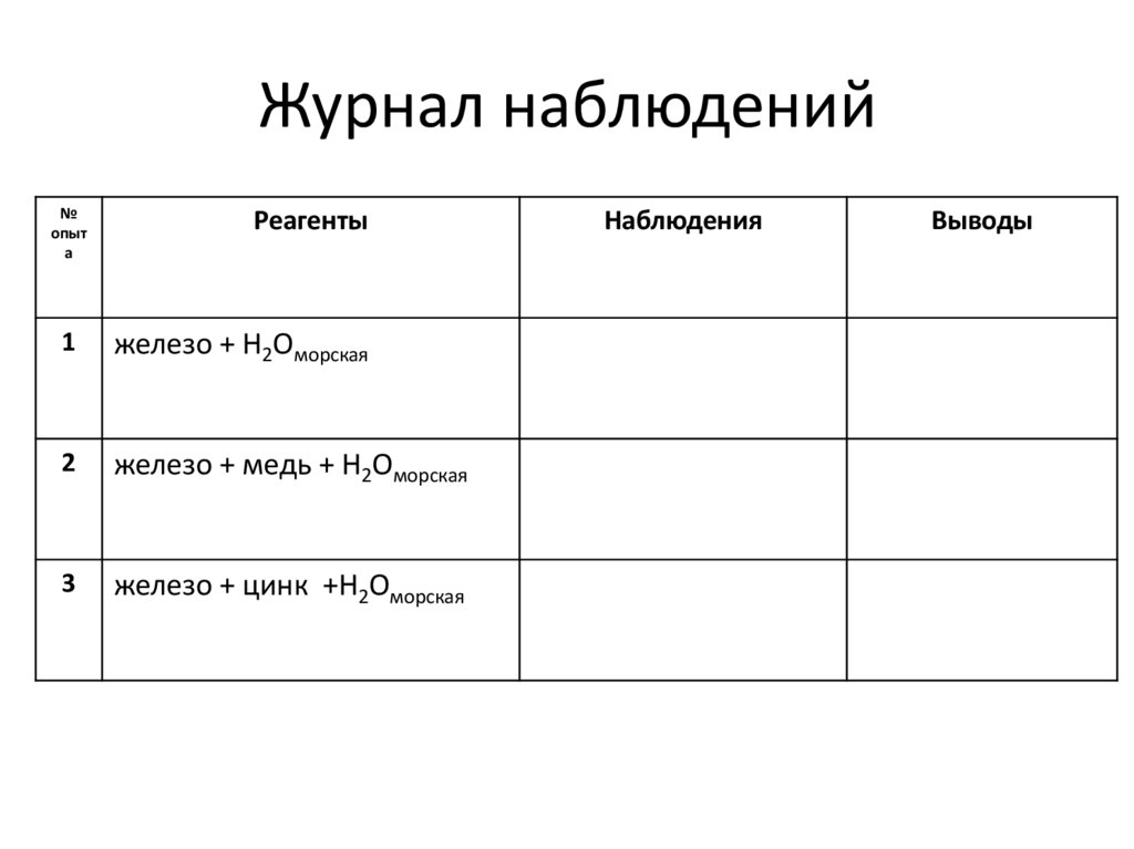Журнал наблюдений