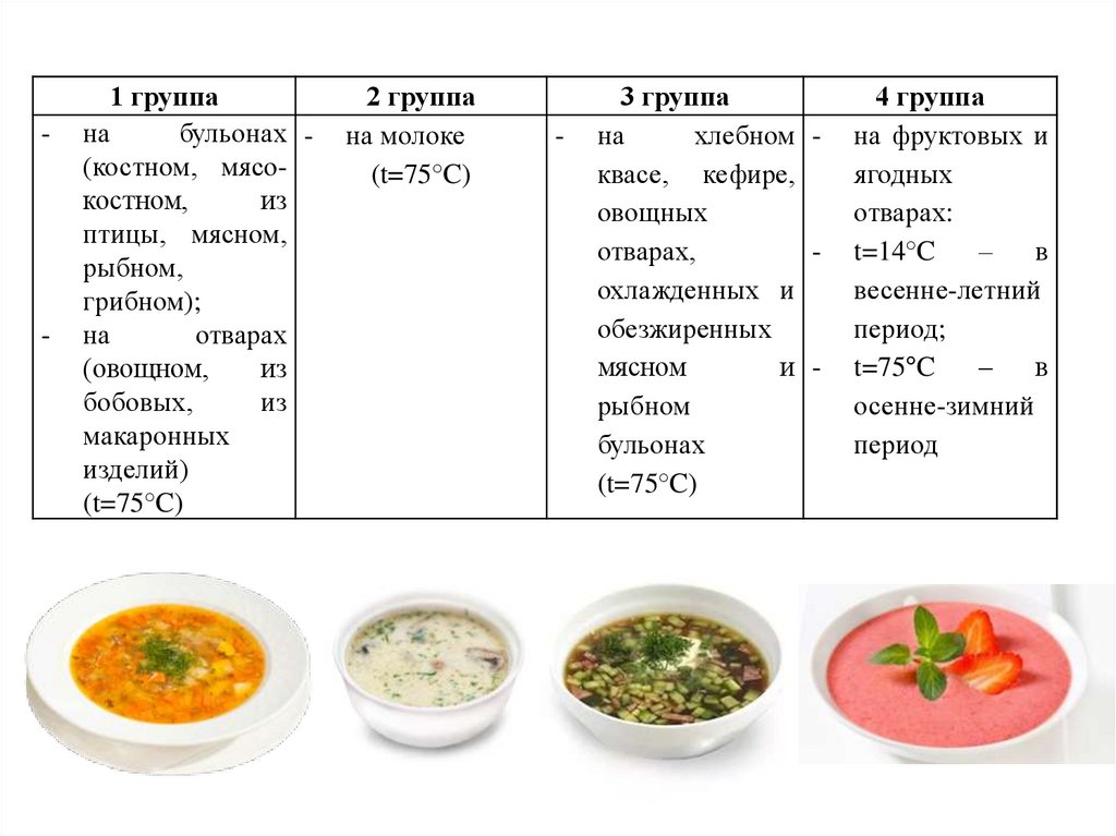 Технология первые блюда. Виды супов. Виды СИП. Виды супов названия. Таблица приготовления супа.