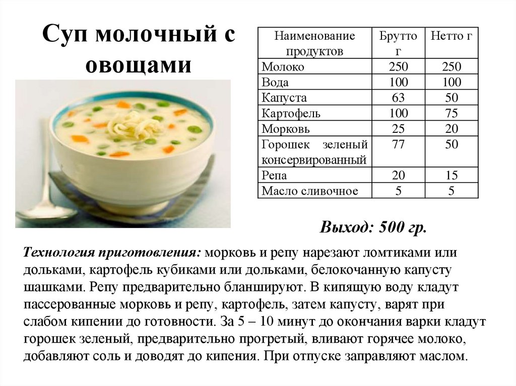 Раскладка супа. Суп молочный с овощами технологическая карта. Технологическая карта сырный суп. Технологическая карта суп пюре из овощей на 1 порцию. Технологическая карта суп пюре на молоке.