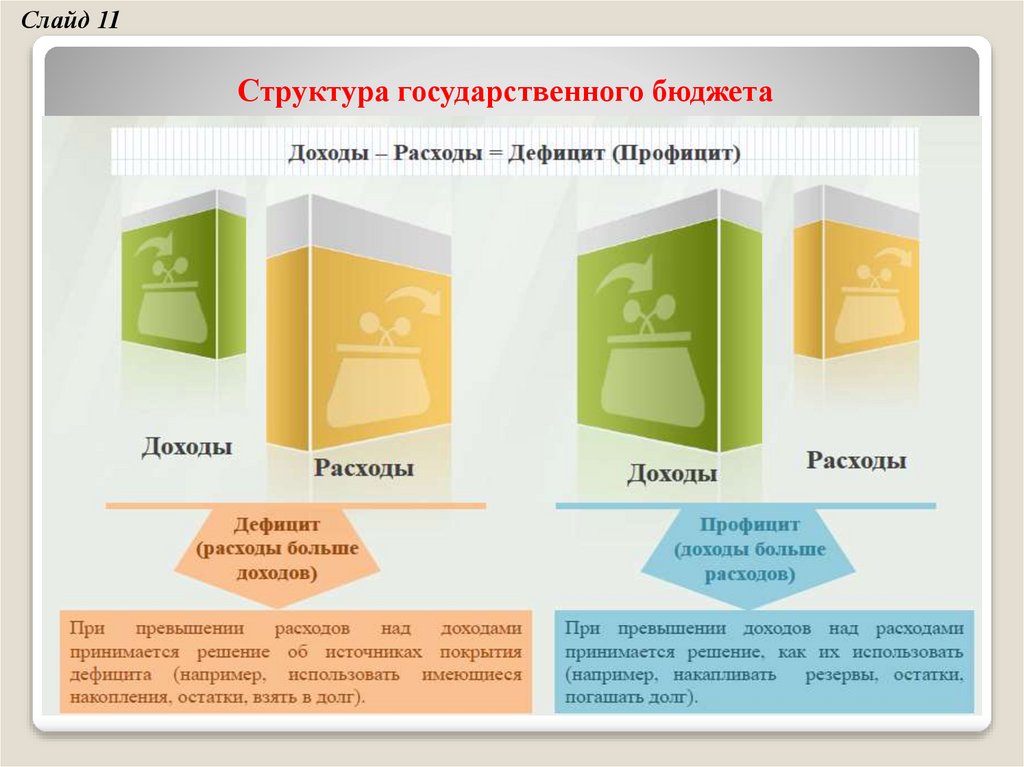 Презентация бюджетная система и бюджетное устройство