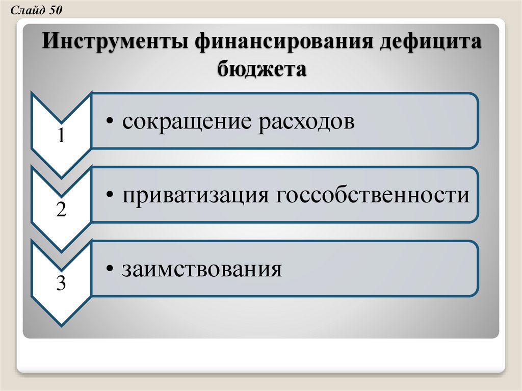 Презентация бюджетная система