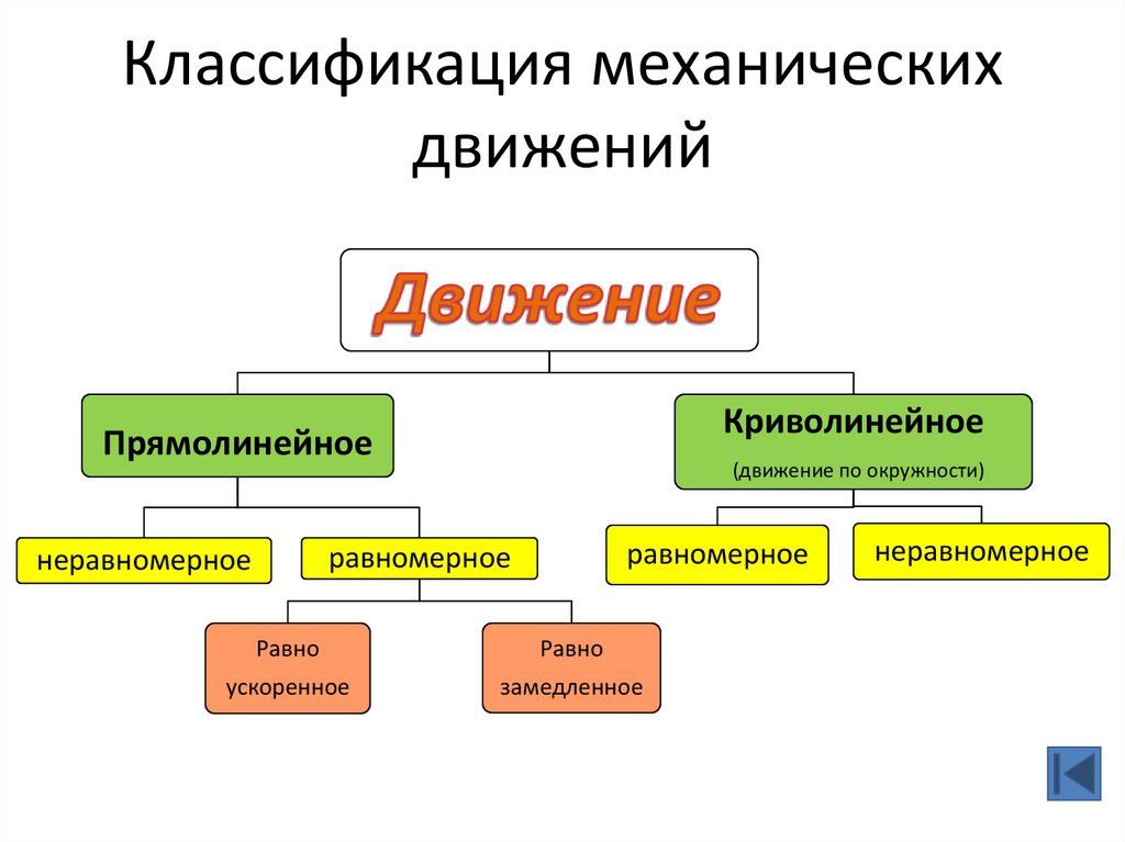 Классификация изображений это