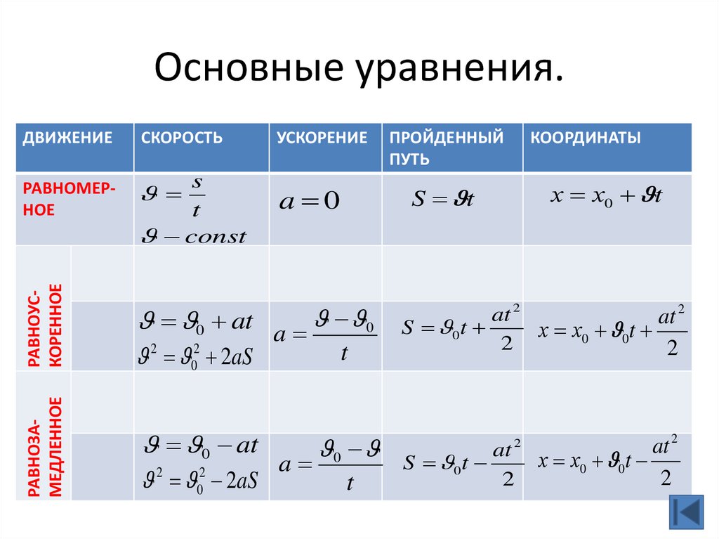 Кинематика основные понятия презентация