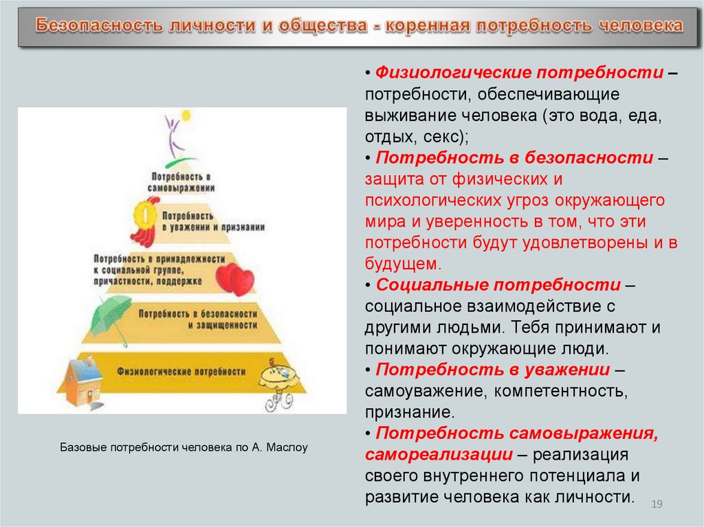 Безопасность личности в современном обществе. Базовые потребности. Базовые потребности человека. Базовые физиологические потребности человека. Безопасность личности и общества Коренная потребность человека.