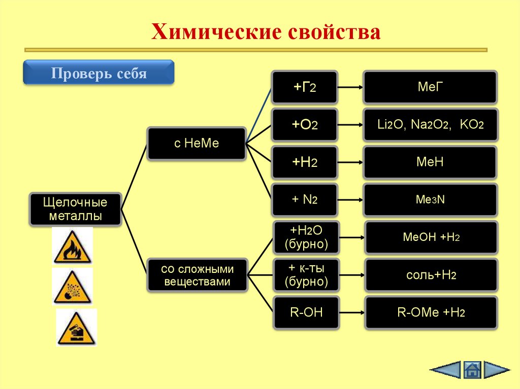 План по металлу