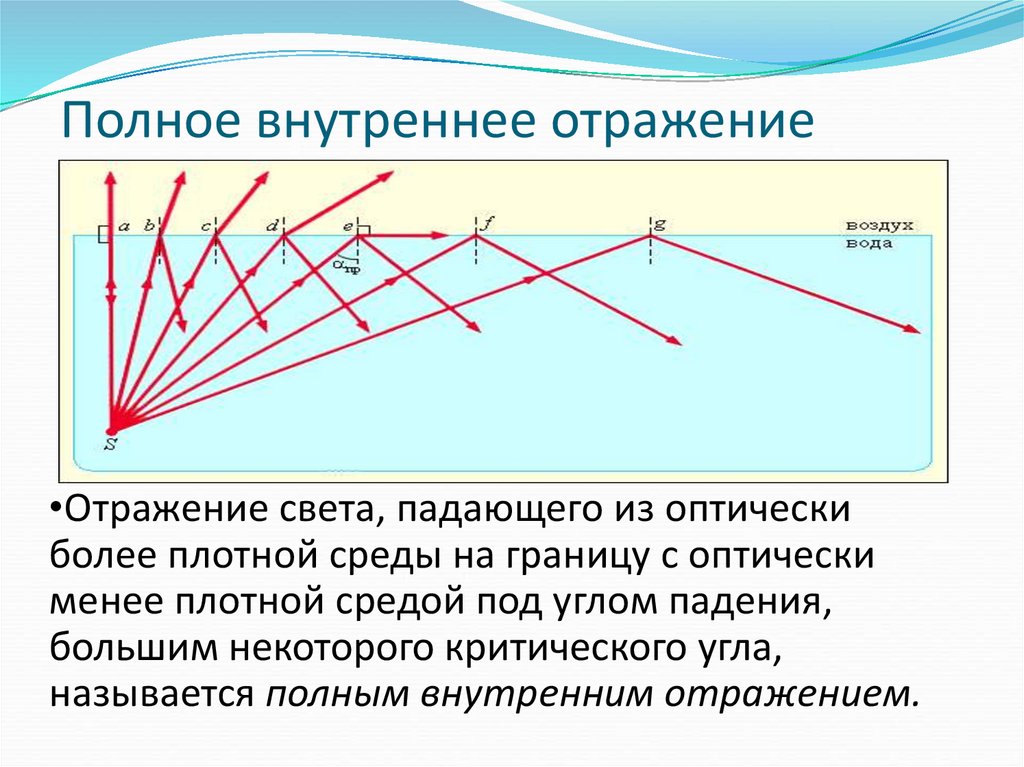 Предельный угол полного отражения для спирта 47. Угол полного внутреннего отражения.