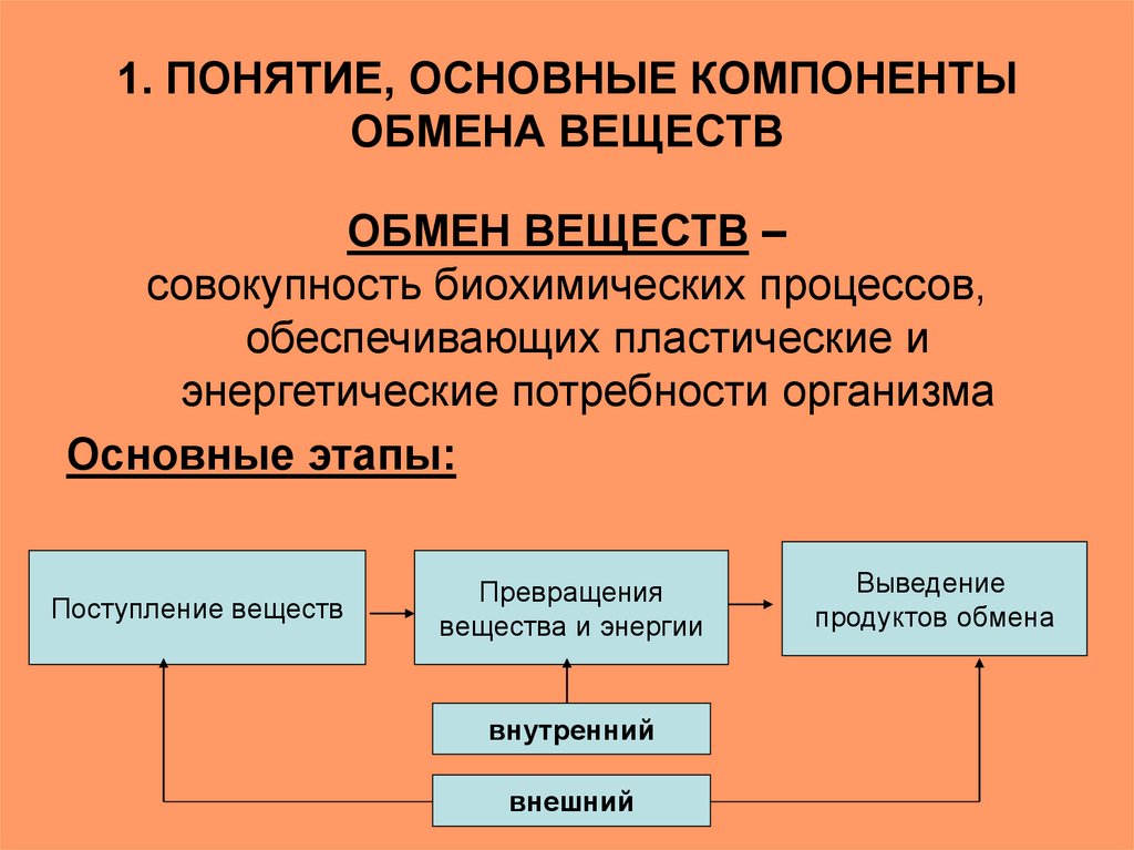 Биологический обмен