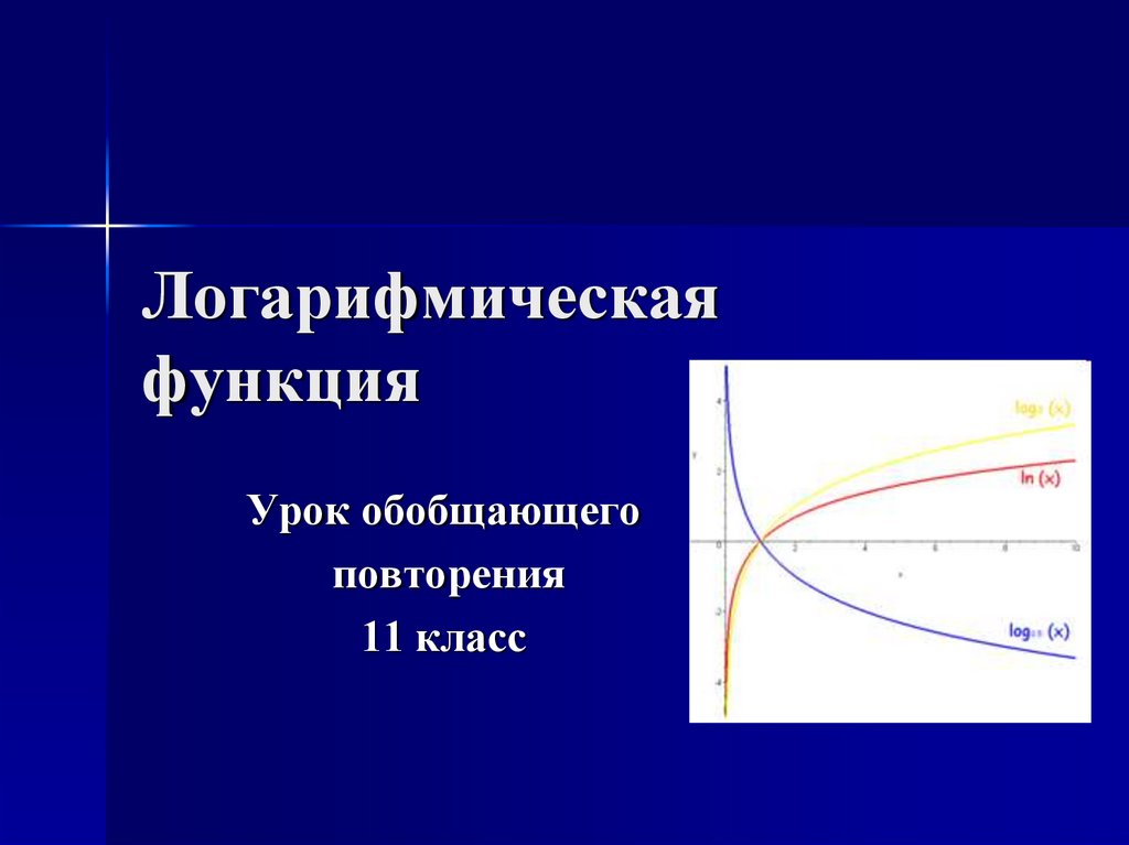 Логарифмическая функция. Урок обобщающего повторения - презентация онлайн