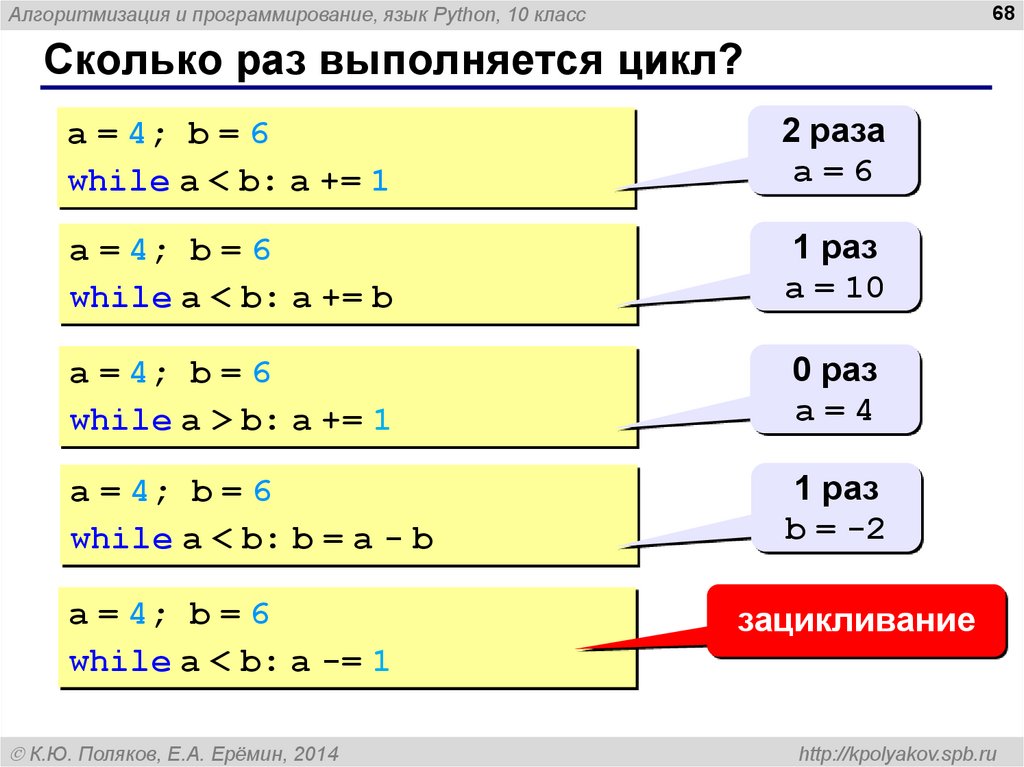 Сколько раз выполняется