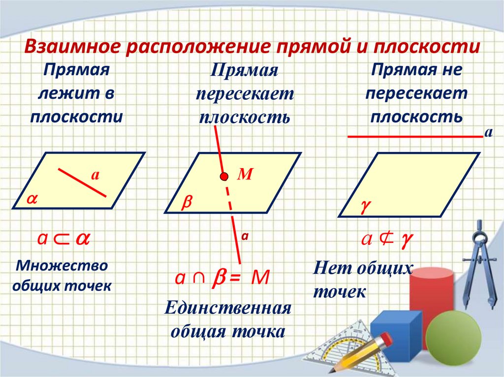 Основные понятия и аксиомы стереометрии