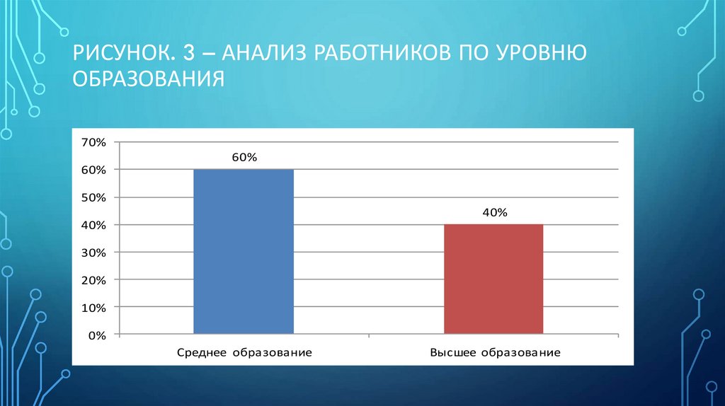 Перзентация - online presentation