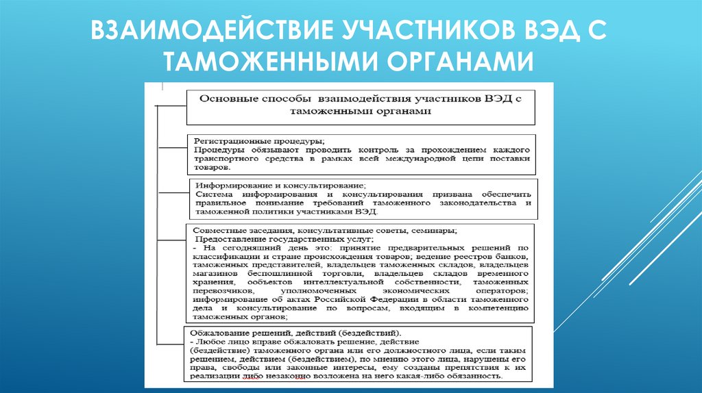 Взаимодействие таможенных органов с участниками вэд. Программные средства взаимодействия таможенных органов с фото. Слайды межведомственного взаимодействия по таможне.