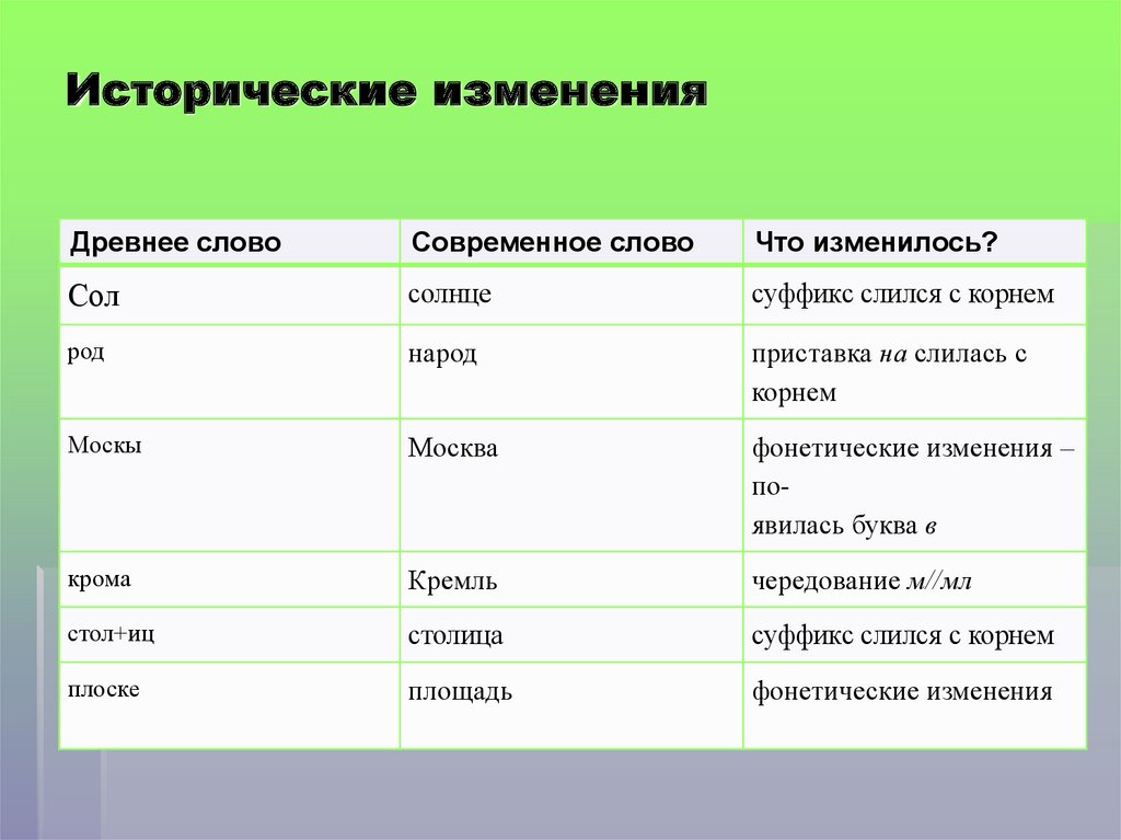 Итоговый урок русского языка в 4 классе презентация