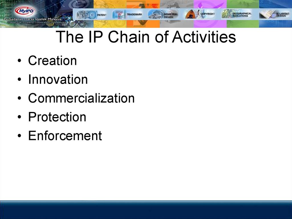The IP Chain of Activities