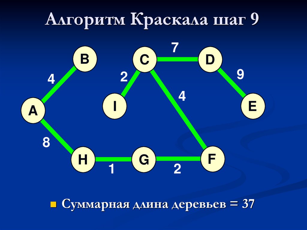 Метод прима. Алгоритм Краскала графы. Алгоритм Прима Краскала. Алгоритм Краскала теория графов. Алгоритм Краскала задачи.