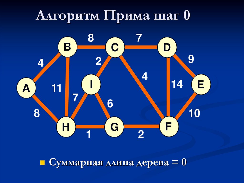 Алгоритм прима презентация