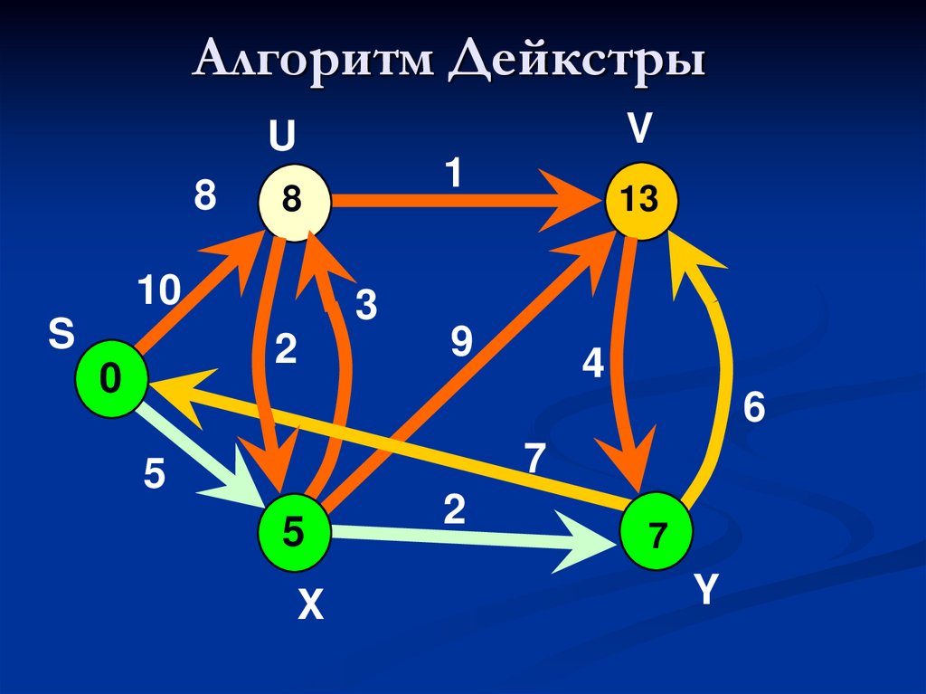 Алгоритм дейкстры