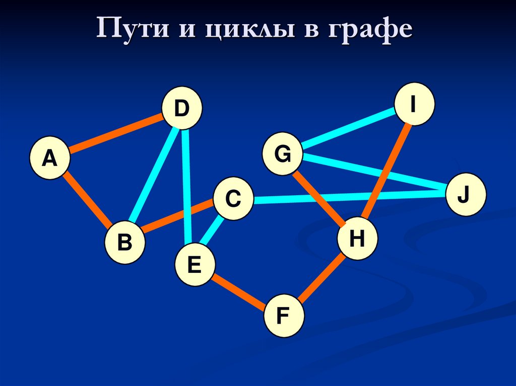 Цепь графа пример. Путь в графе. Циклы в графах. Цикл (теория графов).