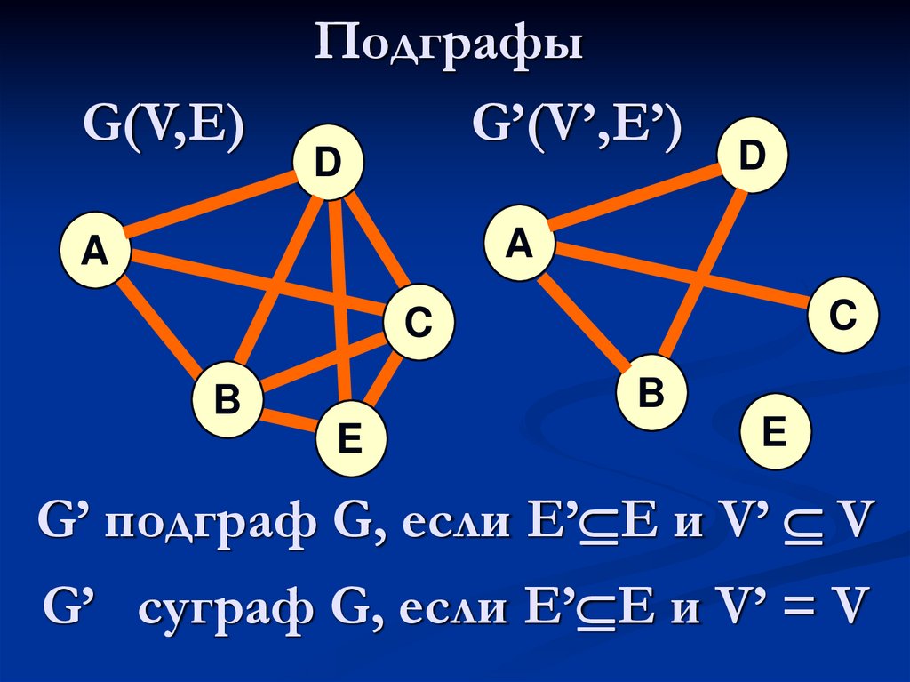Графы задачи презентация 7 класс вероятность. Формула графов. Подграф графа. Введение в теорию графов. Классификация графов.