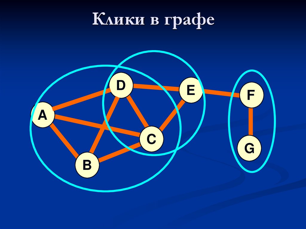 Хороший графа. Клика (теория графов). Клики в графах. Клики в теории графов. Максимальная клика графа.