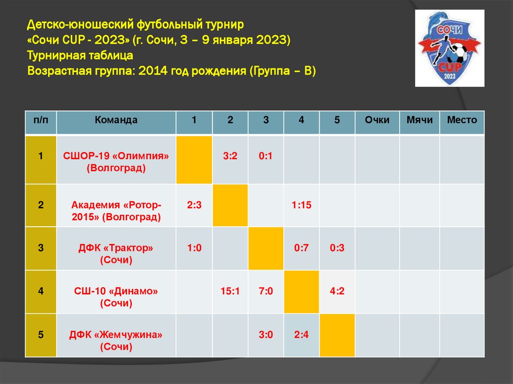 Чемпионат беларуси таблица 2023 2024