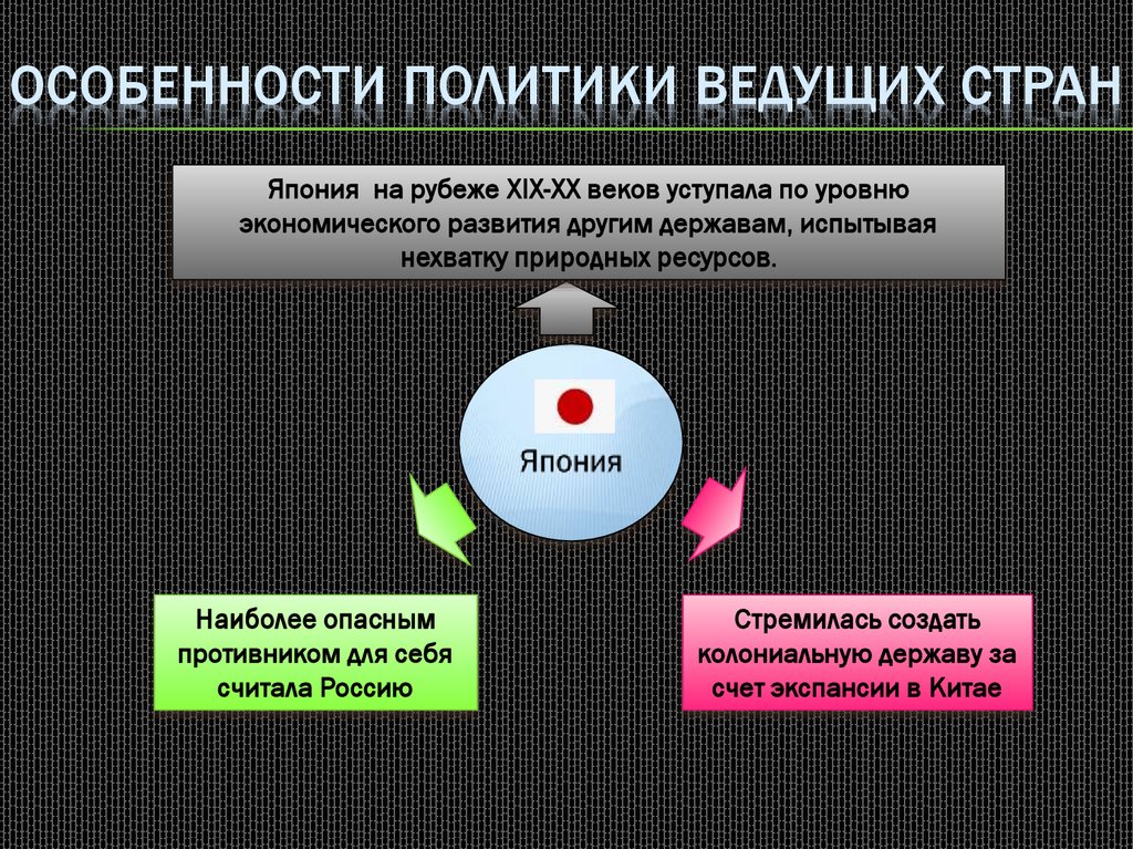 Китай в конце 19 начале 20 века презентация