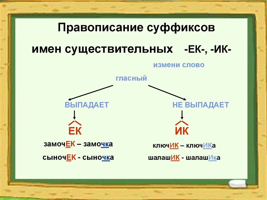 Суффиксы существительных ик. Правописание суффиксов ИК ЕК. Правописание суффиксов -ЕК-/-ИК- имен существительных. Правописание суффиксов Чик щик ЕК ИК. Правописание суффиксов Чик щик в существительных.