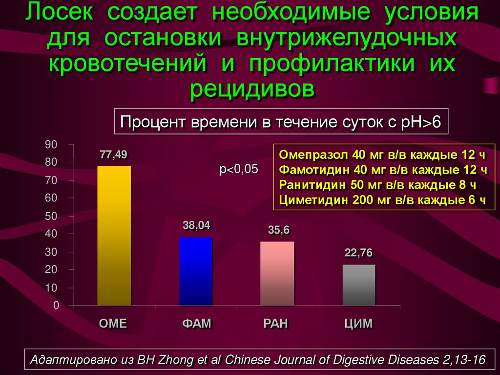 Рост рецидива