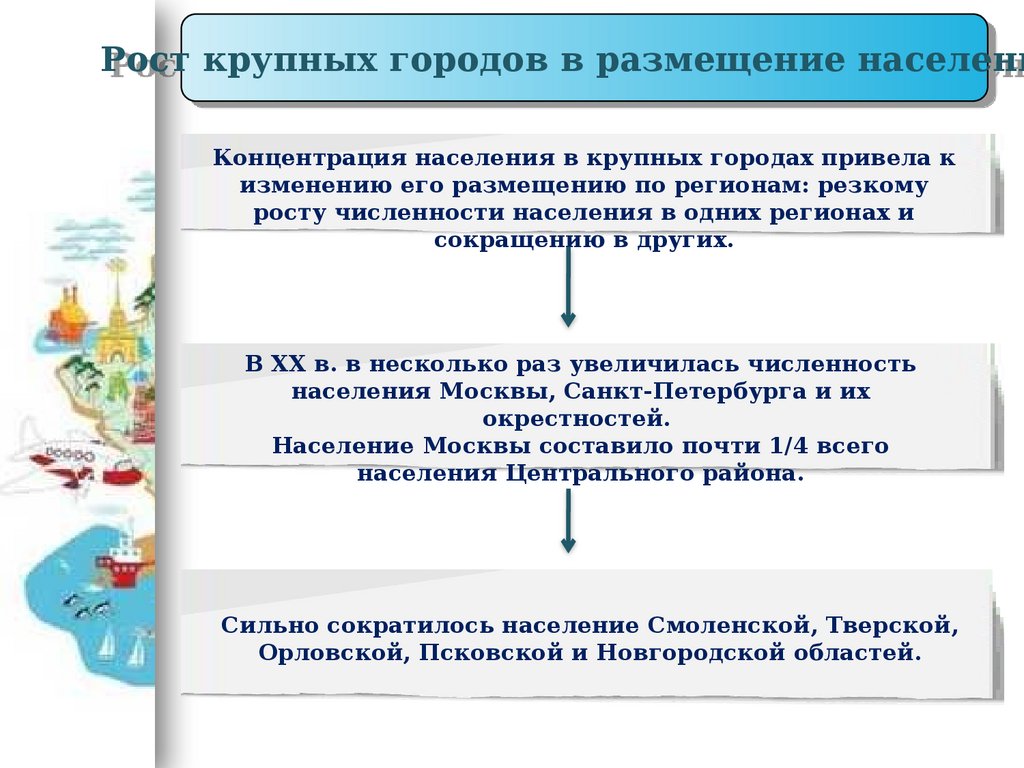 Особенности размещения населения россии 8 класс. Размещение населения в России.