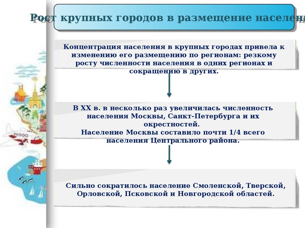 Презентация размещение населения география 8 класс полярная звезда