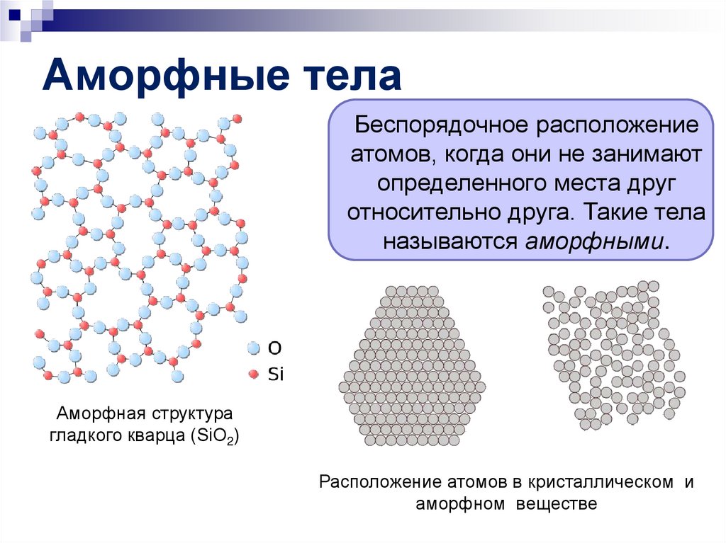 Примеры кристаллических тел