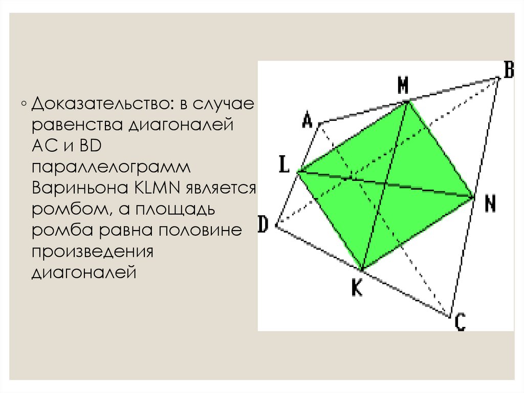 Теорема вариньона о моменте