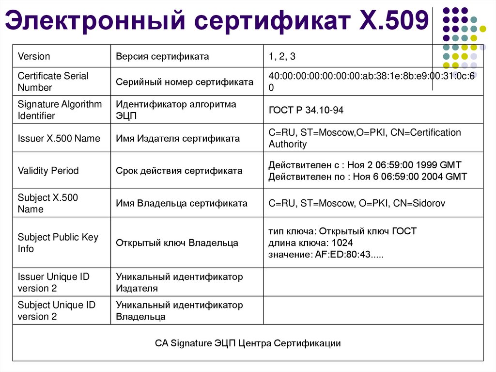 Электронный сертификат X.509
