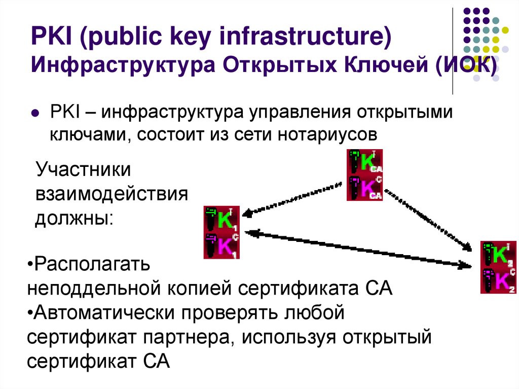 PKI (public key infrastructure) Инфраструктура Открытых Ключей (ИОК)