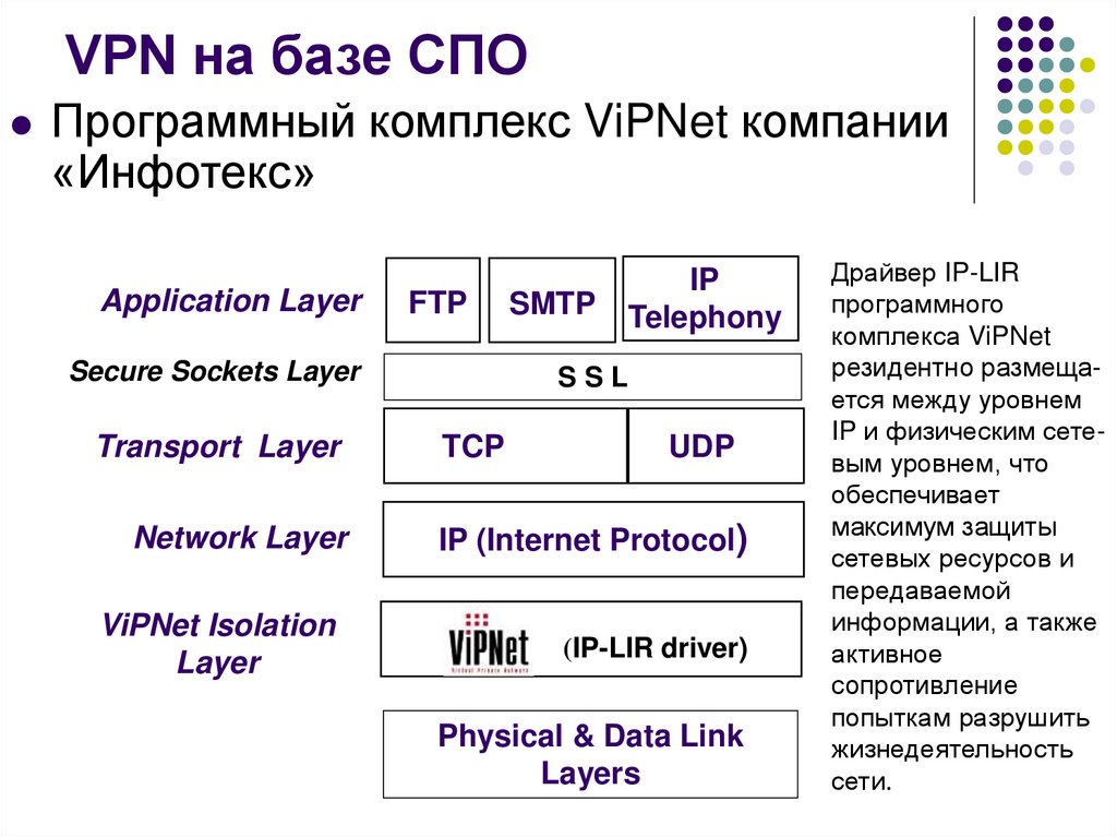 VPN на базе СПО