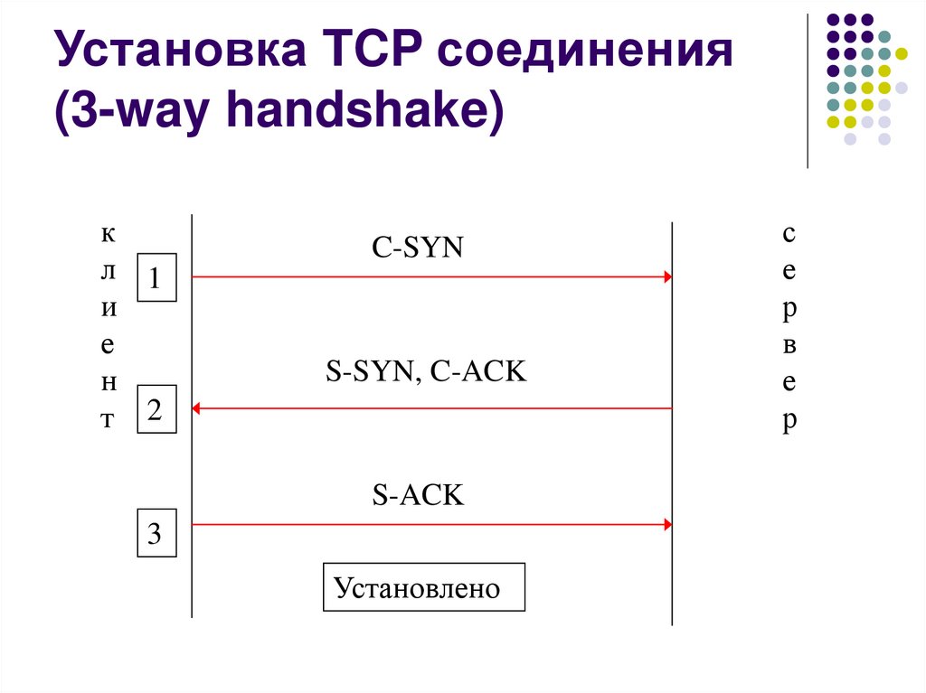 Установка TCP соединения (3-way handshake)
