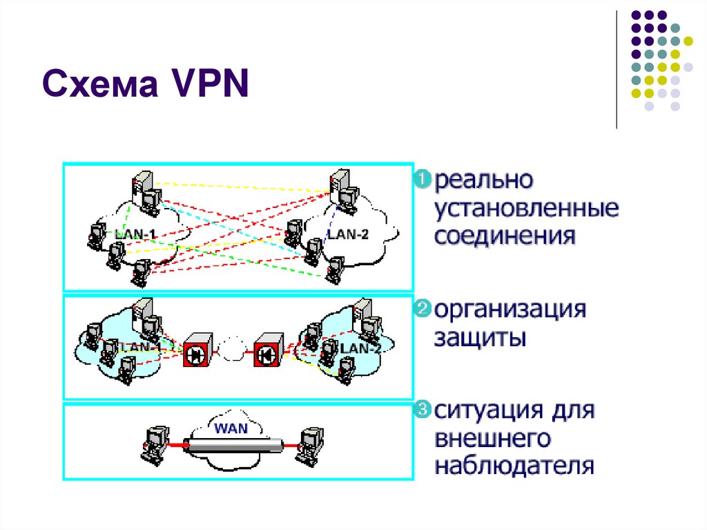 Методы защиты информации в сетях. VPN схема. Схема работы впн. Сетевые средства защиты информации. Структура VPN.