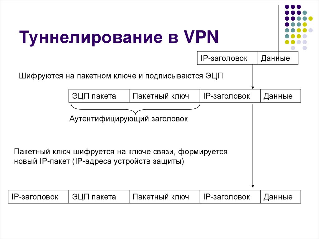 Туннелирование в VPN