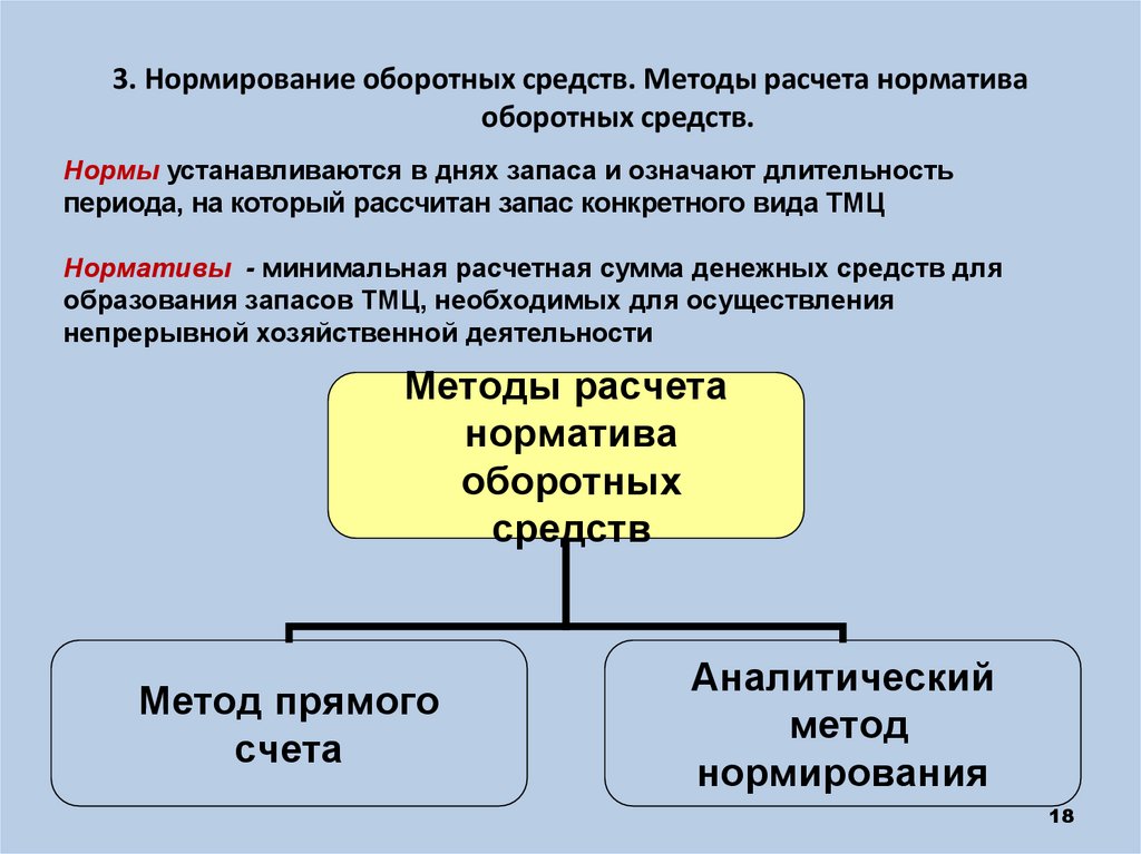 Нормируемые средства