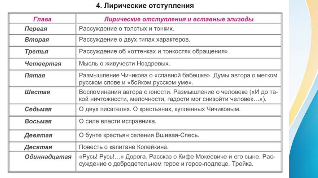 План о повести о капитане копейкине