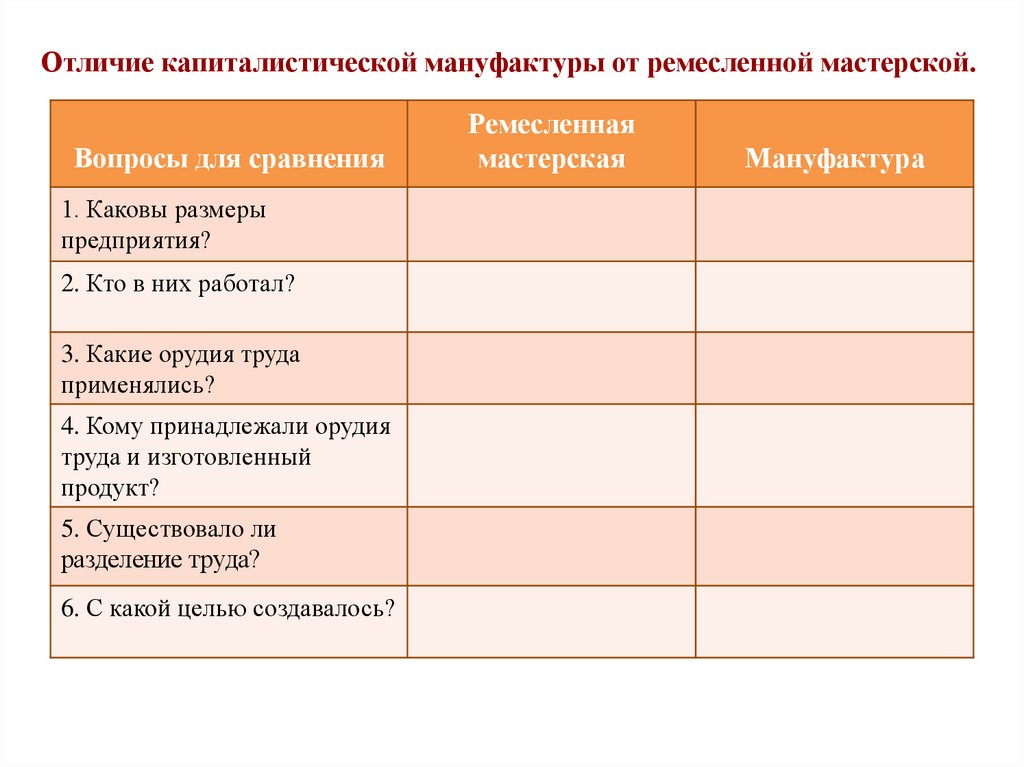 Назовите отличия мануфактуры от ремесленной мастерской